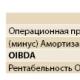 EBITDA – что это такое и как его рассчитать?